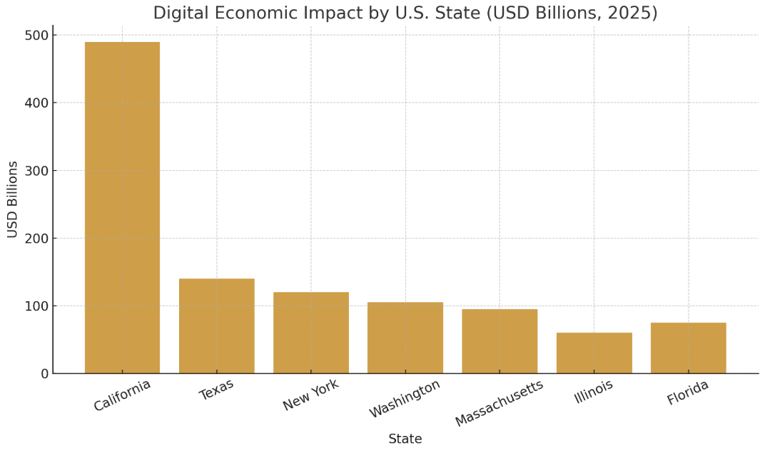 U.S. Digital Economic Impact by State (2025)