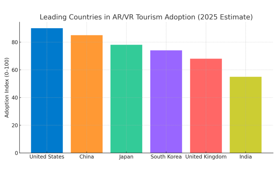 AR/VR - Country Level Leadership