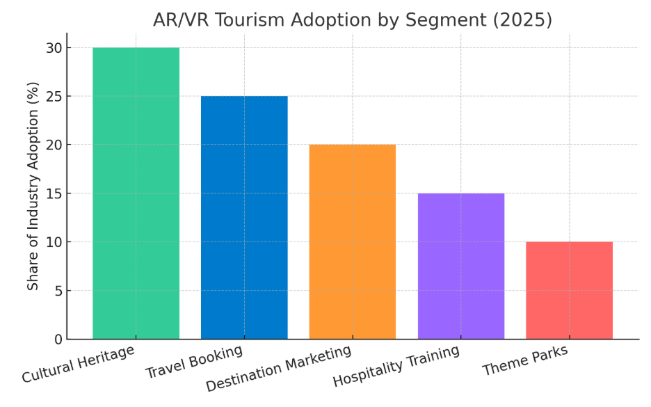 AR/VR - The fastest growing