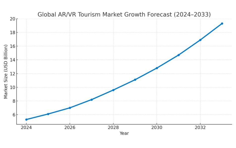 AR/VR - Long Term Market Expansion